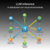 LLM inference in distributed environments – architecture, implementation and best practices: Part 1